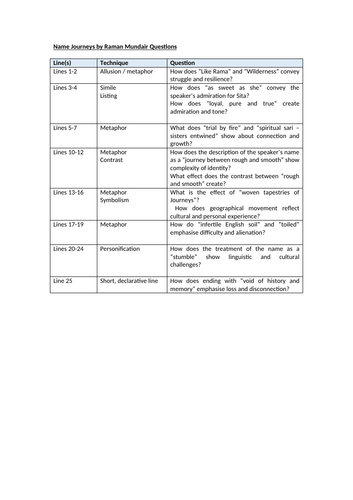 Name Journeys by Raman Mundair Questions