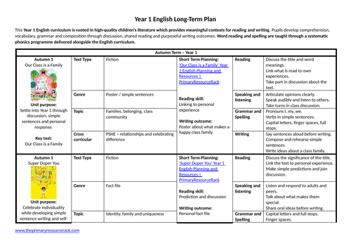Year 1 English / Literacy Long Term Plan