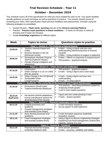 AQA GCSE Geography (9–1) – Complete Revision Resources pack