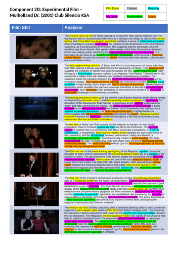 NEW! Eduqas A Level Film Studies - Mulholland Drive Textual Analysis