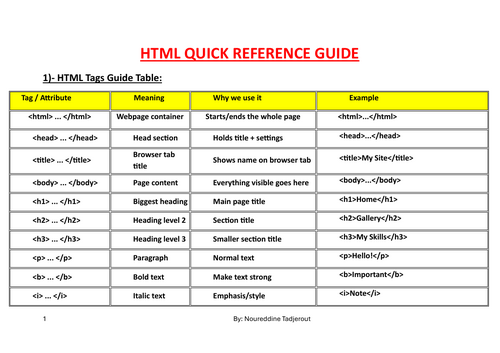 Building a Login System with Python From Excel to SQLite DBS for Gr 9/10/11/12 or Yr 10/11/12/13