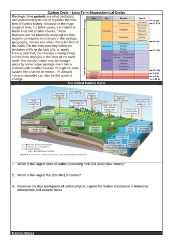 Carbon Cycle and Energy Security