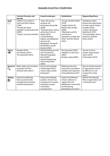 Geography Enrichment Programme (Year 7–13)