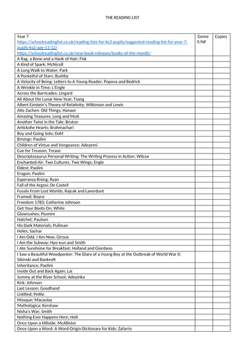 The Secondary School's Reading List