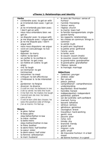 AQA French new GCSE (first tested in 2026) - organised vocabulary lists - Themes 1, 2 and 3