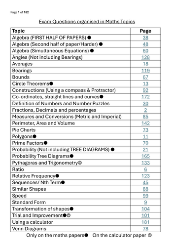 GCSE MATHS  REVISION WJEC MATHS EXAM PAPER QUESTIONS ORDERED IN TOPICS