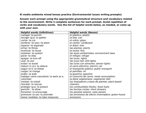 El medio ambiente mixed tenses practice (Environmental issues writing prompts)