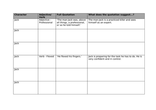 GCSE English Language - Language and Structure in The Graveyard Book