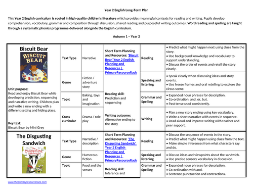 Year 2 Long Term English / Literacy Planning