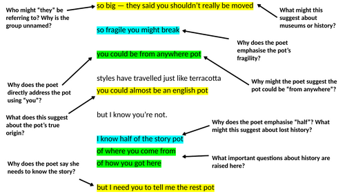 Annotated Pot by Shamshad Khan