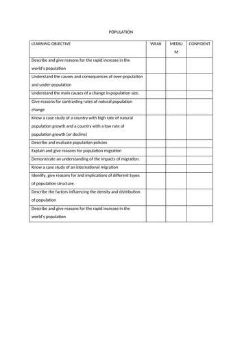 Revision plan iGCSE Geography Cambridge