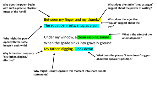 Annotated Digging By Seamus Heaney