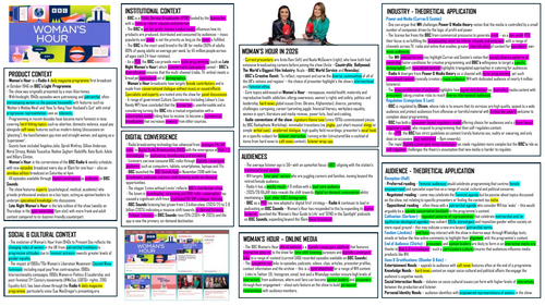 NEW! Eduqas A Level Media - Woman's Hour Knowledge Organiser