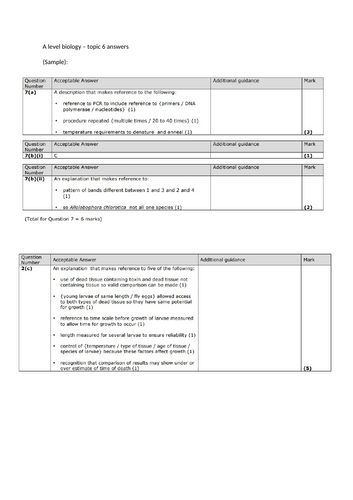 A level Biology Edexcel (A): Topic 6 Questions & Answers
