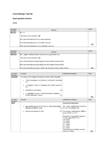 A level Biology Edexcel (A): Topic 8 Questions & Answers