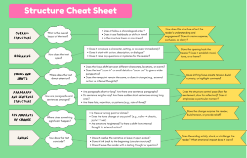 Structural Analysis Cheat Sheet GCSE English Q3