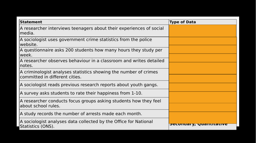 Research Methods PET