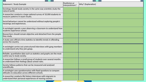 Research Methods: Process of Research