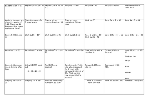 Year 11 foundation grid
