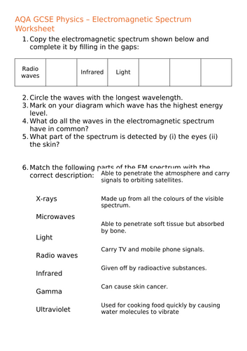 NEW WJEC (2026) GCSE Science - The Electromagnetic Spectrum