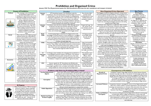 Prohibition and Organised Crime - GCSE History Knowledge Organiser (America 1920-1973, AQA)