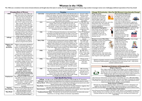 Women in the 1920s - GCSE History Knowledge Organiser (America 1920-1973, AQA)