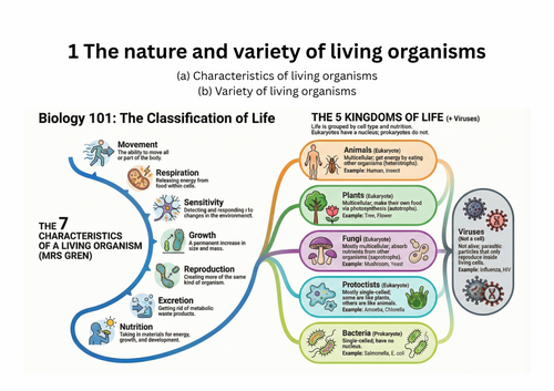 The Nature and Variety of Living Organisms – IGCSE Biology Infographic (Edexcel)