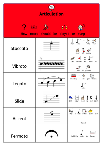 Sen Articulation and Dynamics poster