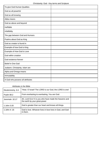 AQA A level Religious studies revision-Student knowledge organisers: Christianity