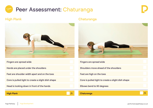 Chaturanga Peer Assessment Card
