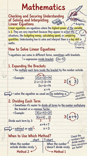 GCSE Maths Linear Equations Infographic