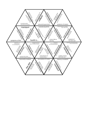 B3 Infection & response tarsia puzzle
