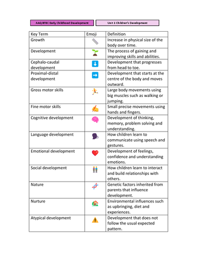 BTEC Early Childhood Development – Unit 1 Key Terms Glossary (Student Friendly Revision Sheet)
