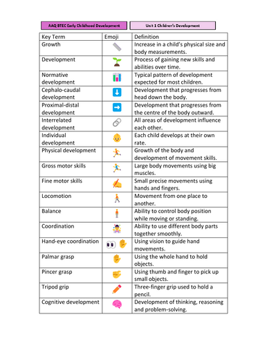BTEC AAQ Early Childhood Development Unit 1 Glossary Bundle