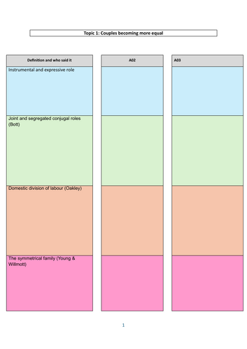 Summary booklet: Sociology- Families