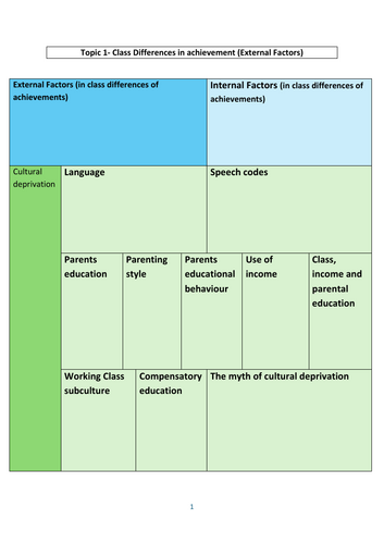 Summary booklet: Sociology- Education