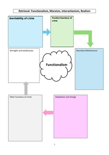 Summary booklet: Sociology- Crime and deviance