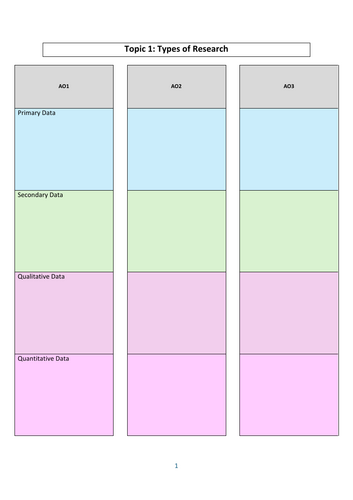 Summary booklet: Sociology- Theory and Methods in context