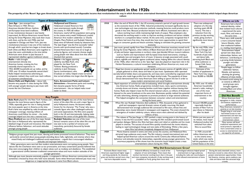 Entertainment in the 1920s - GCSE History Knowledge Organiser (America 1920-1973, AQA)