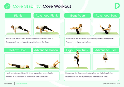 Core Workout Poster