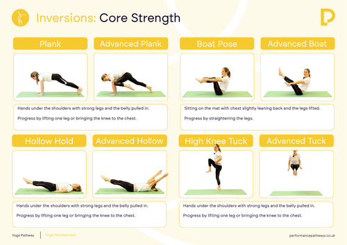 Core Strength Poster