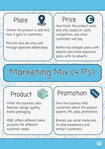 Marketing Mix 4P's (Digital Poster) | Teaching Resources