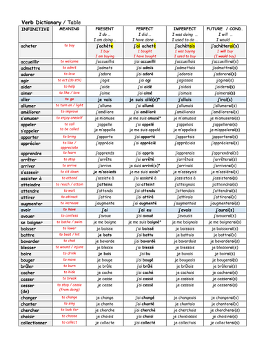 250 French Verbs for Key Stage 4