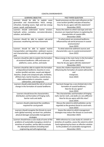 9696 A2 Level Geography question bank