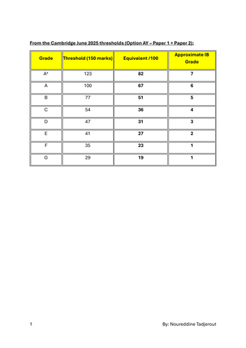 Guideline for Converting Cambridge IGCSE Computer Science (0478) Grades to IB Diploma Programme (IBD