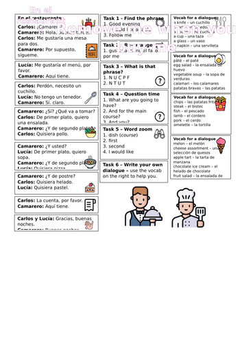 Easy Spanish restaurant dialogue