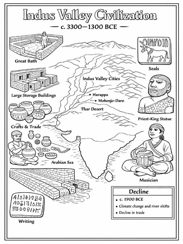 Indus Valley Civilisation coloring page