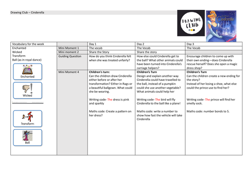 Drawing club planning - Cinderella