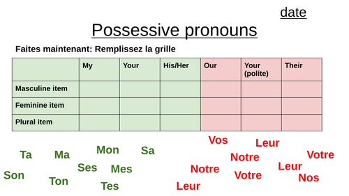Possessive pronouns