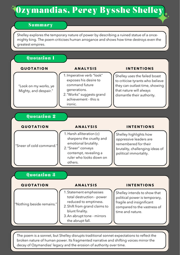 AQA - GCSE P&C Poetry Revision Posters